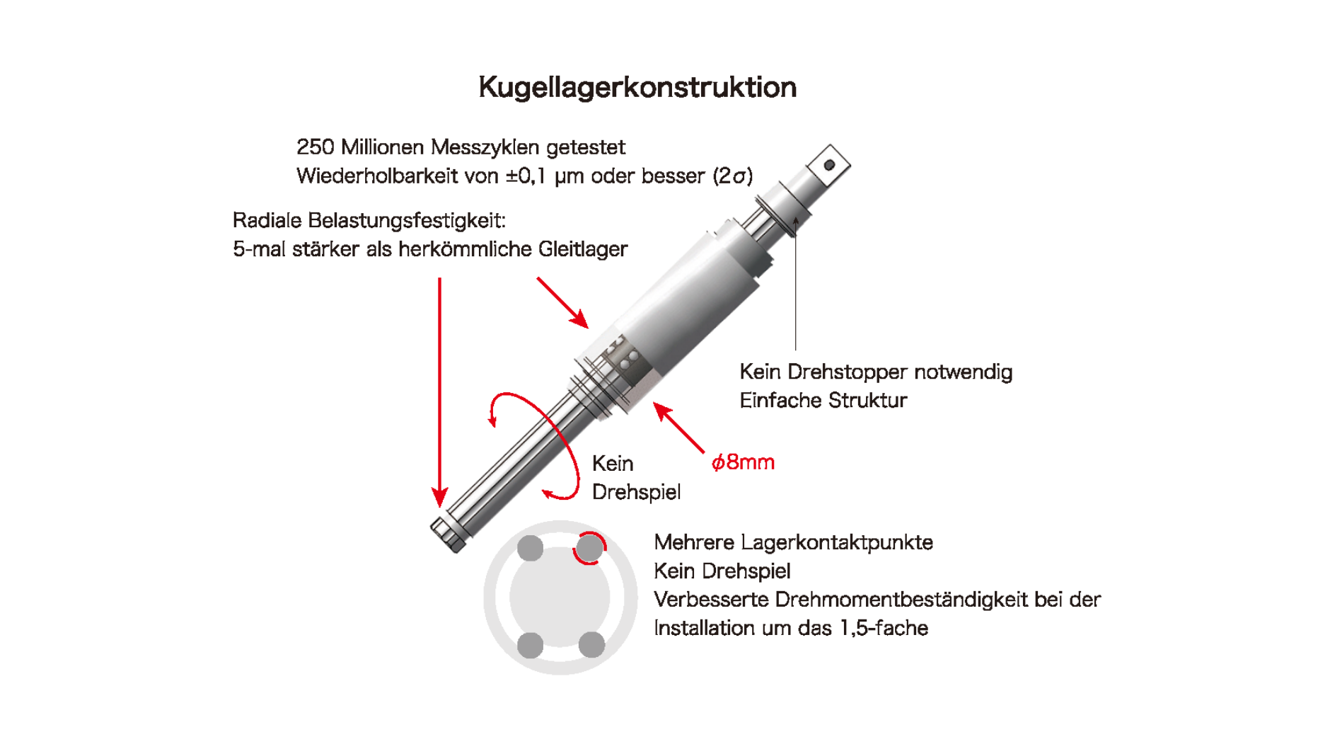 Kugellagerkonstruktion