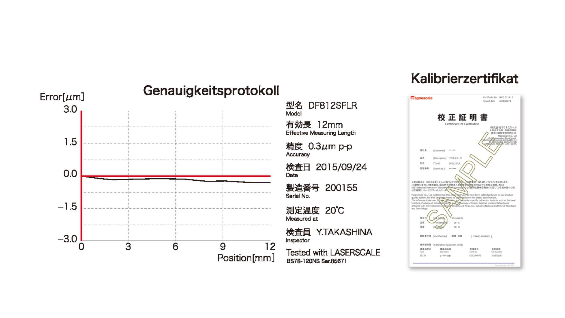 Genauigkeitsprotokoll Kalibrierzertifikat