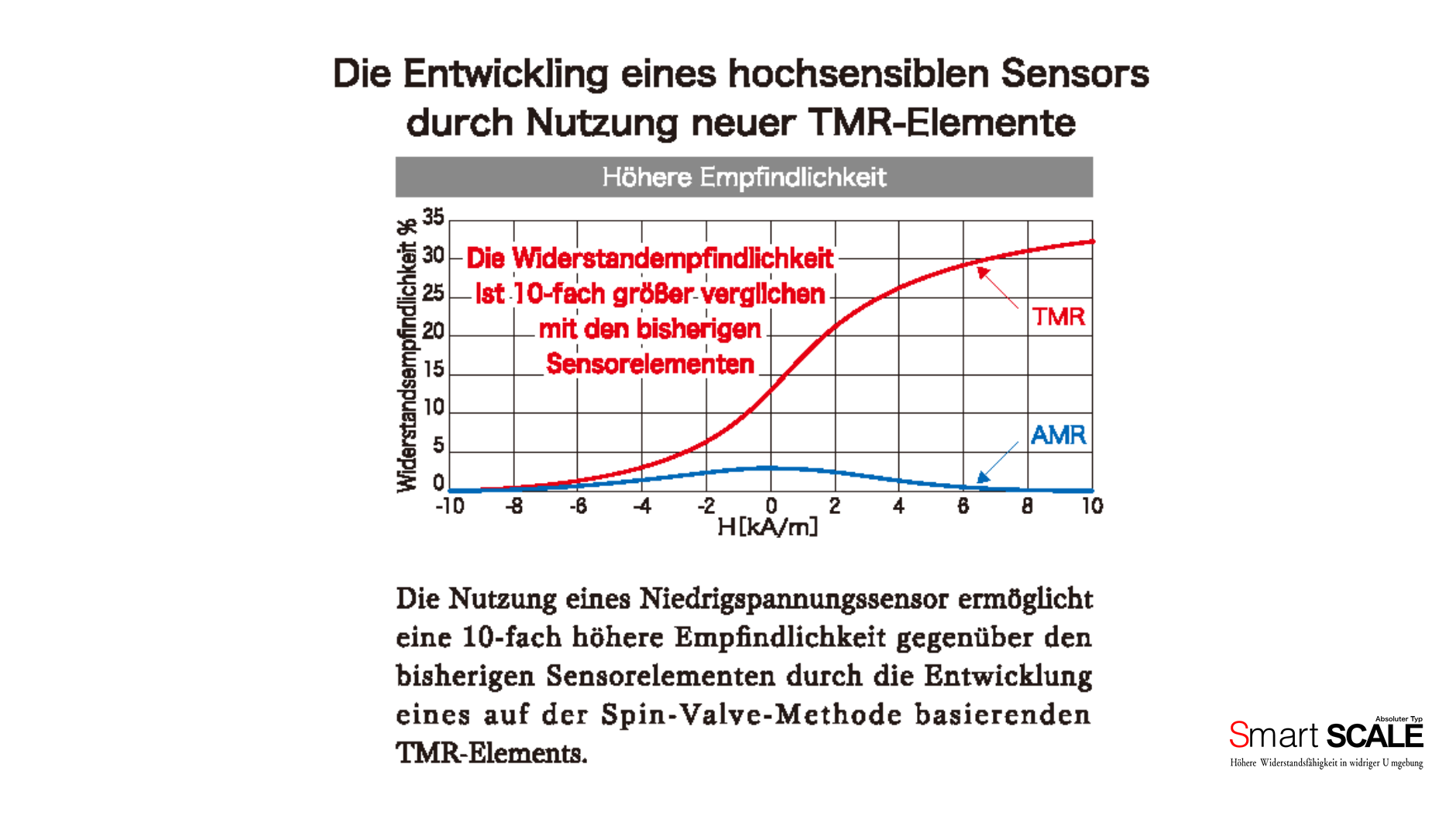 Die Entwickling eines hochsensiblen Sensors durch Nutzung neuer TMR-Elemente