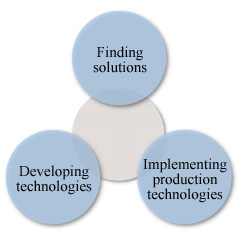 課題解決 技術開発力 生産技術力
