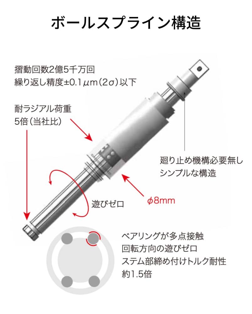 ボールスプライン構造