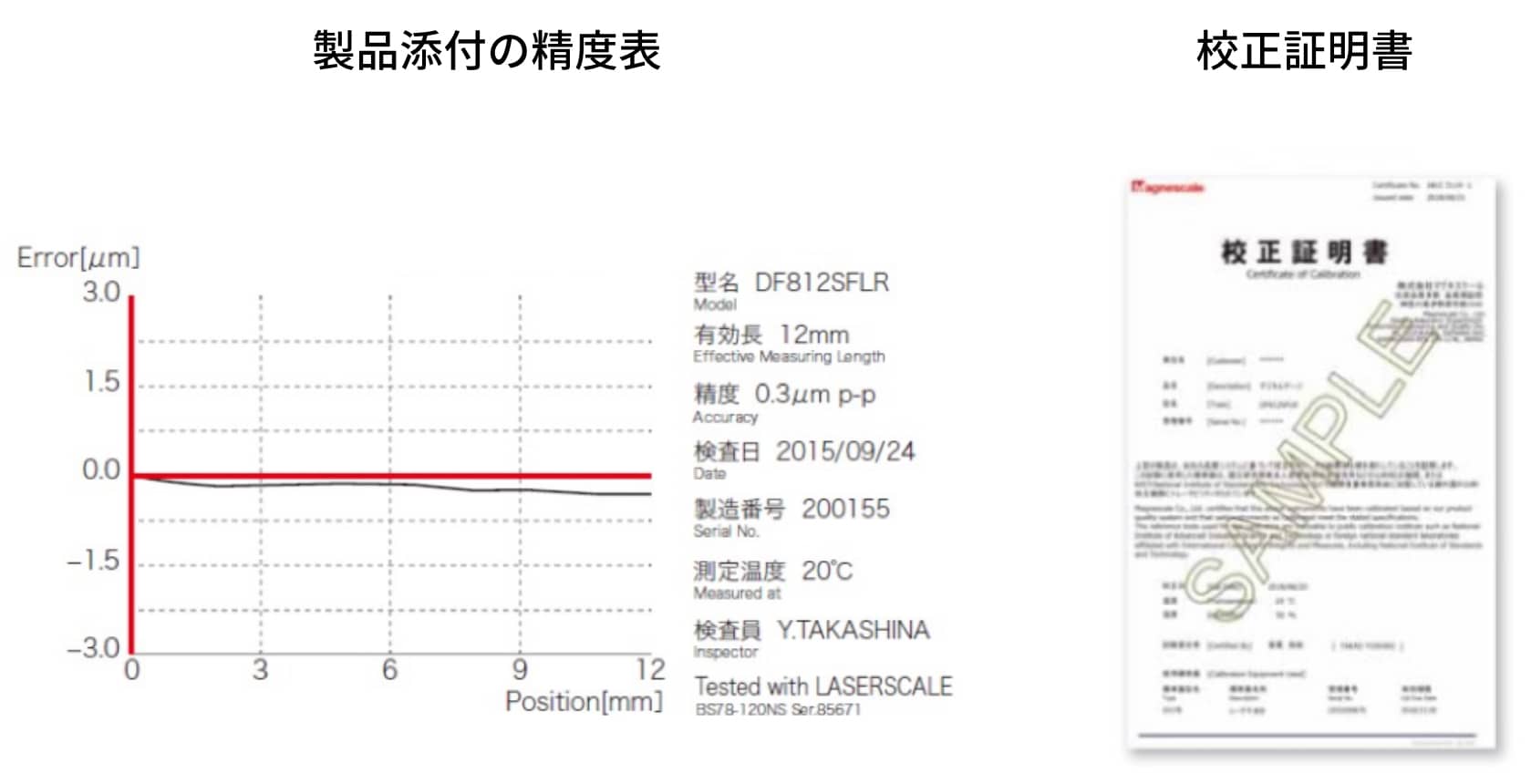 製品添付の精度表 校正証明書