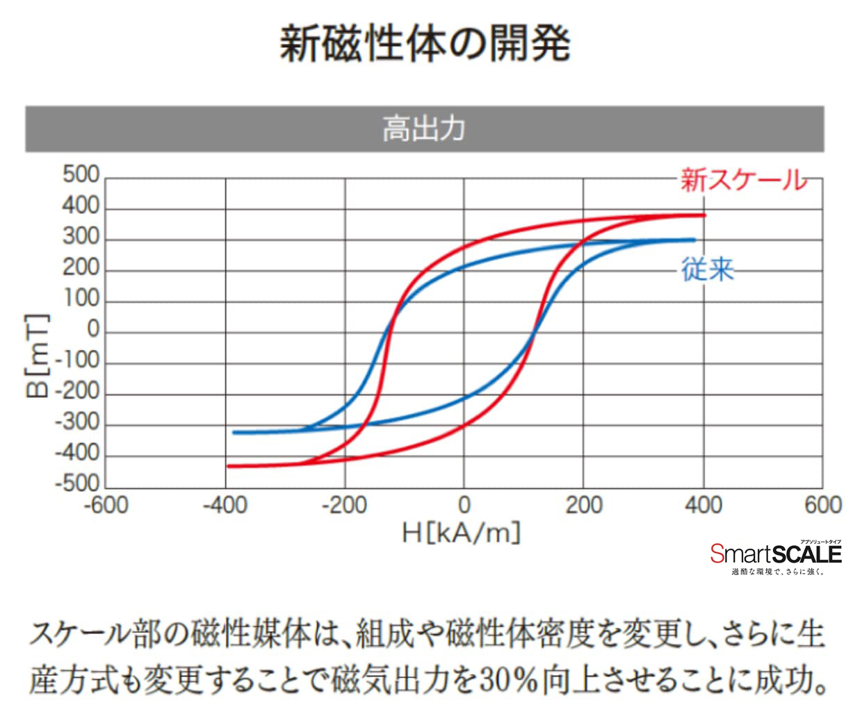 新磁性体の開発