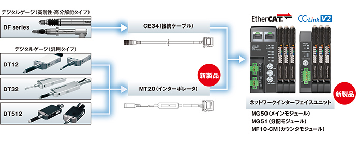 システム構成