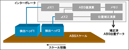 構成図