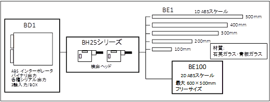 ラインアップ