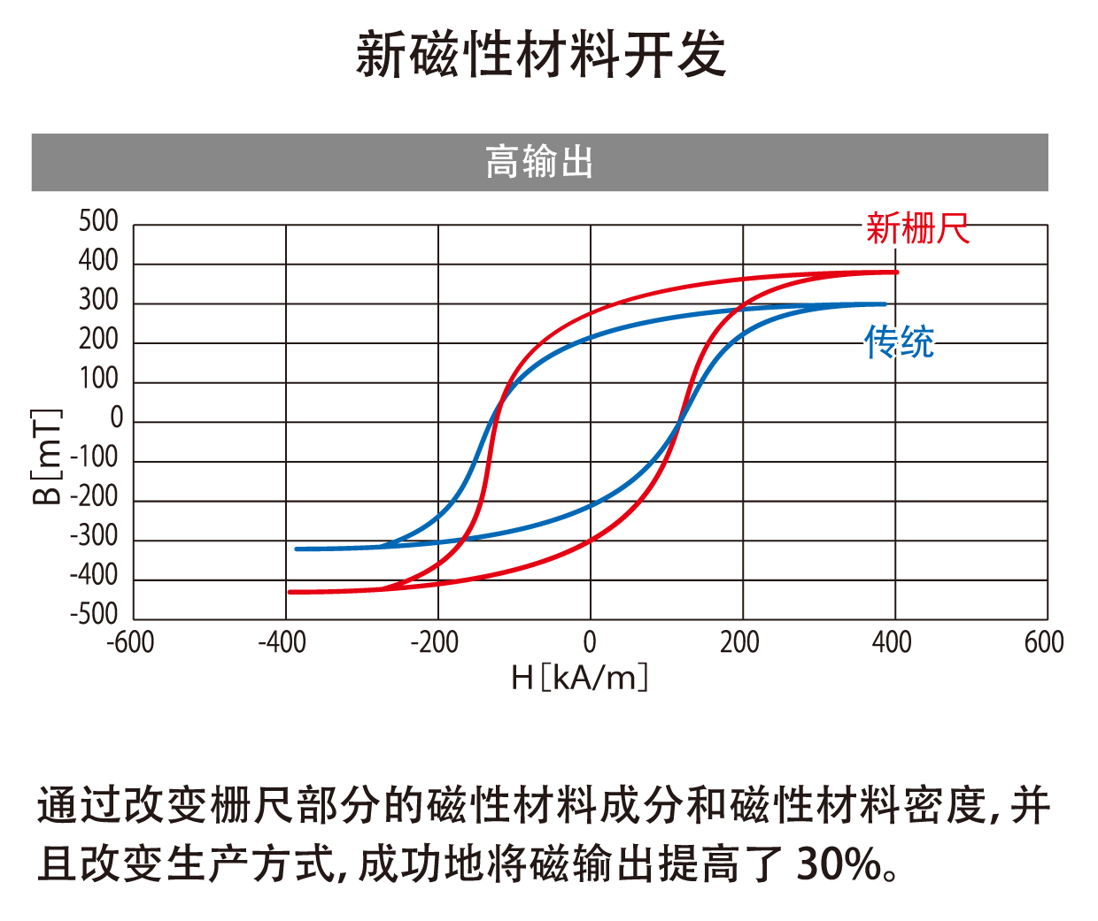 新磁性体の開発