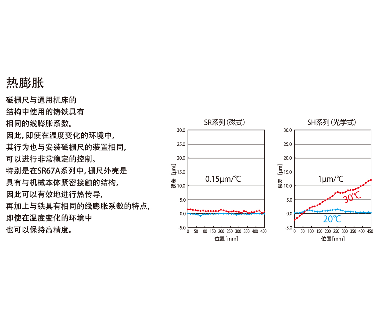 熱膨張